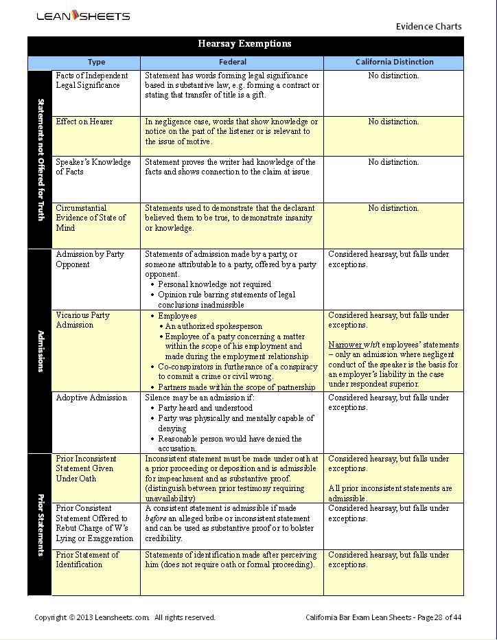 download practical crime scene investigations